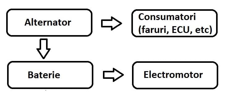 Schema circuit electric autovehicul